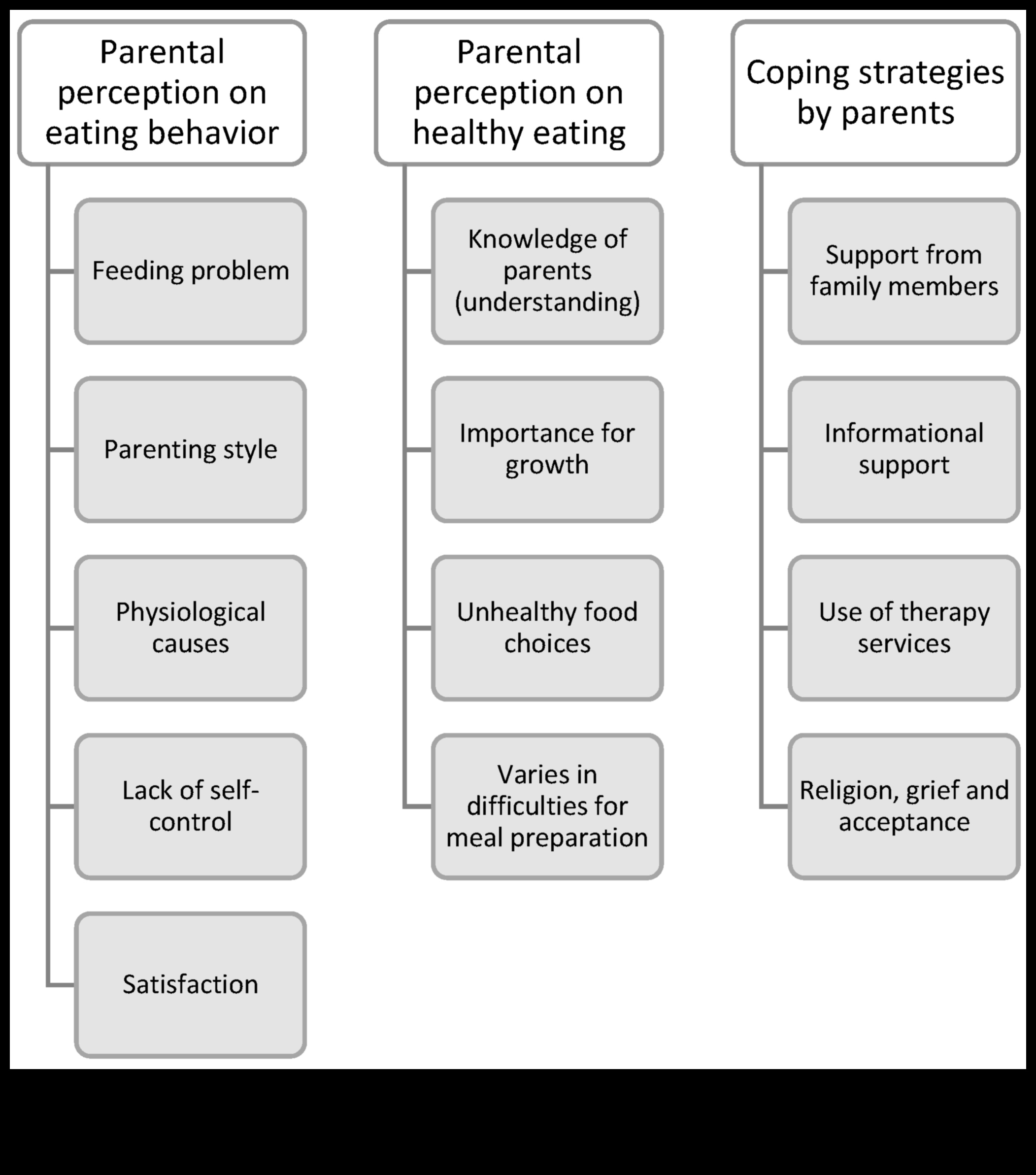 Labsajūta: bērnu uztura stratēģijas vecākiem