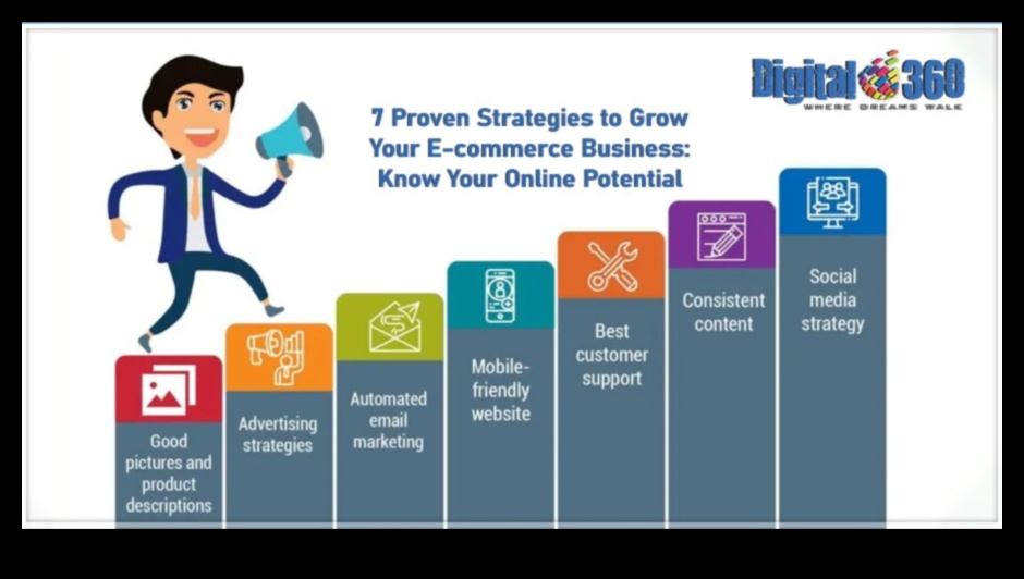 E-komercijas izcilība: stratēģijas tiešsaistes uzņēmējiem