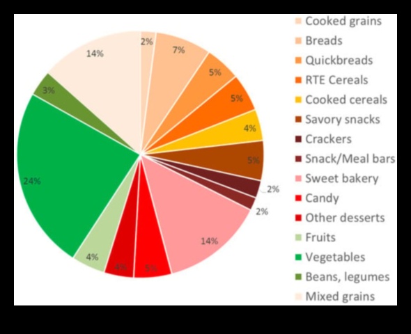 Ogļhidrātu spektrs: veselības krāsu izpēte
