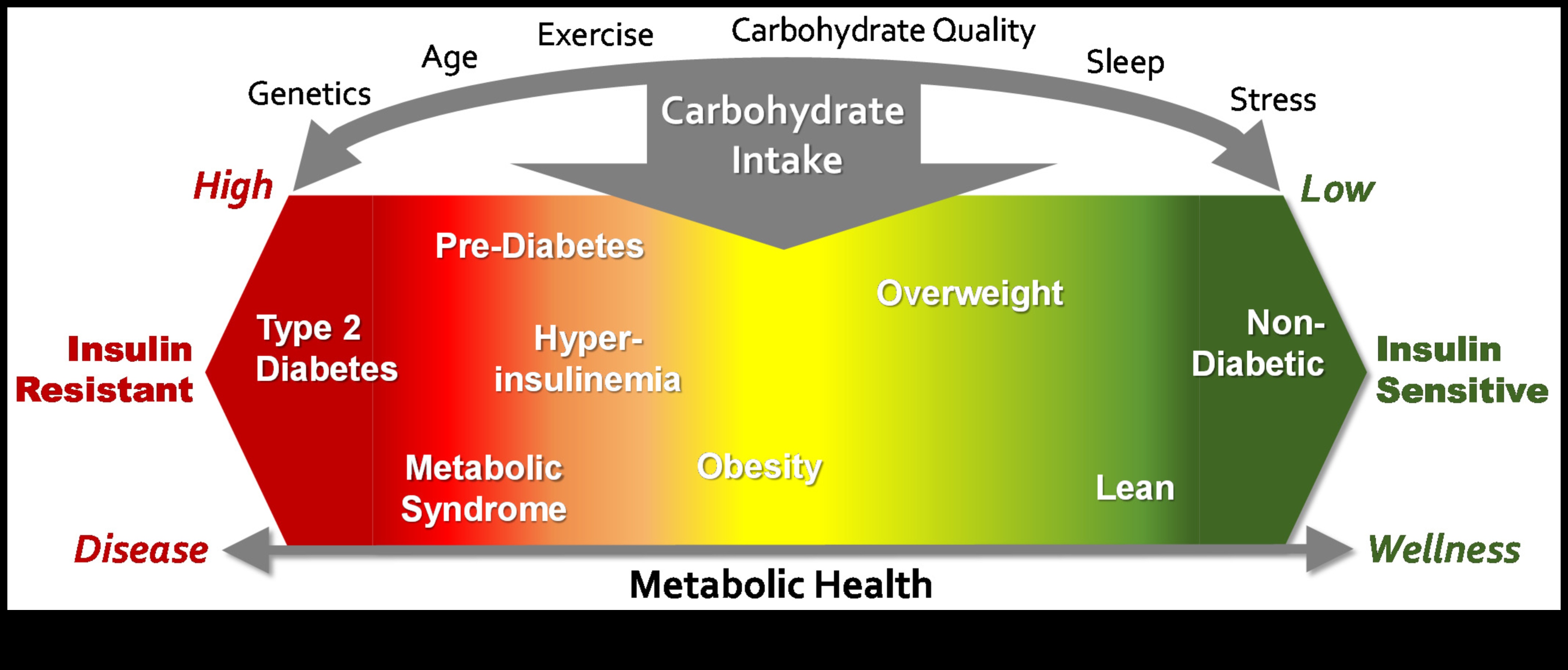 Ogļhidrātu spektrs: veselības krāsu izpēte