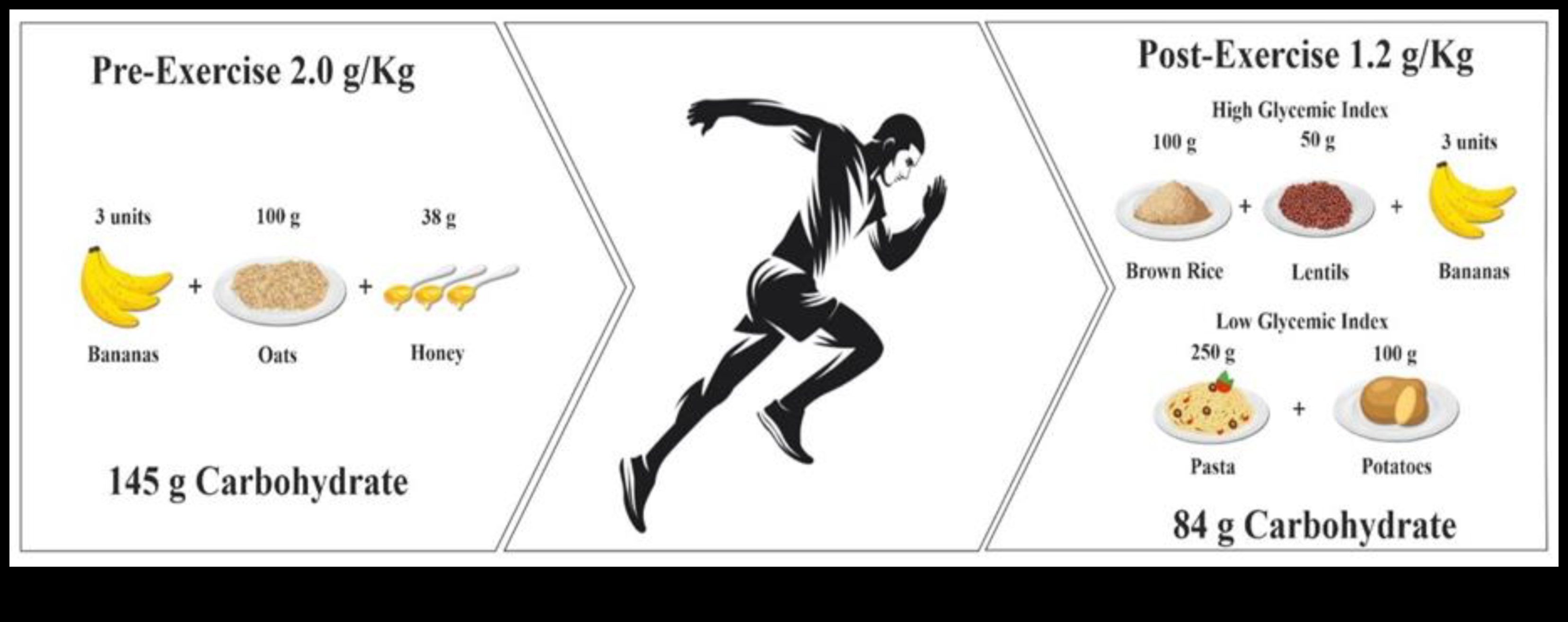 Ogļhidrātu spektrs: veselības krāsu izpēte