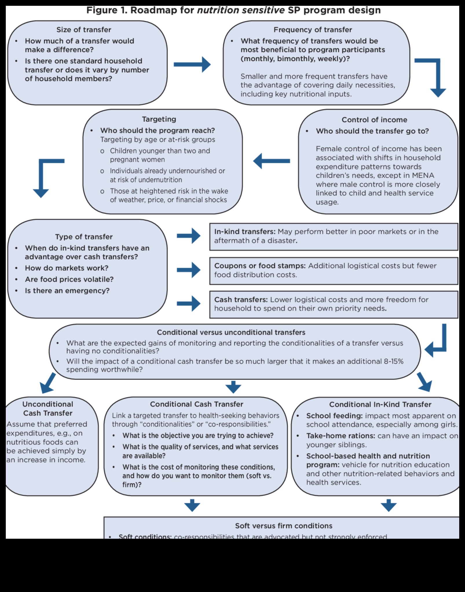 No politikas līdz šķīvim: Sabiedrības veselības uztura iniciatīvas