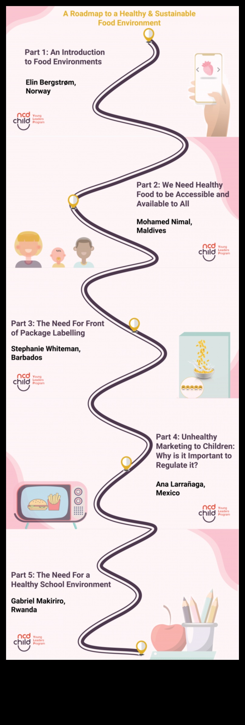 No politikas līdz šķīvim: Sabiedrības veselības uztura iniciatīvas