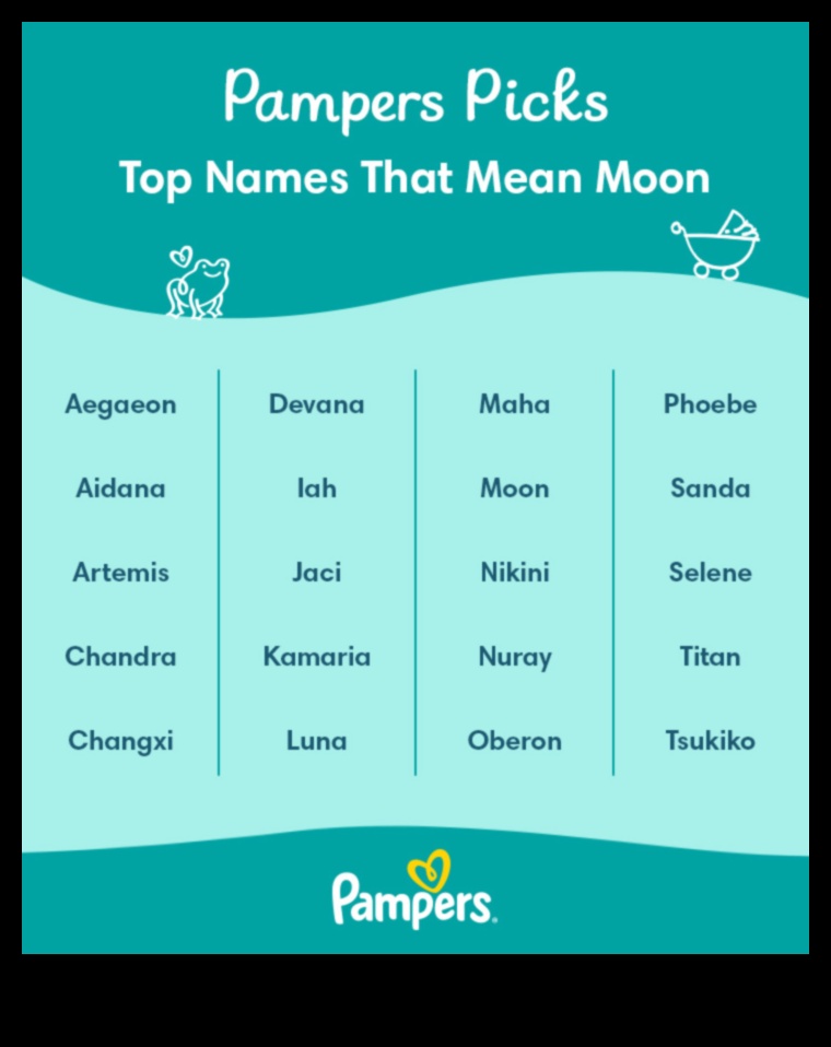 Mēness mīlestība: Mēness iedvesmoti mazuļu vārdi nakts maģijai