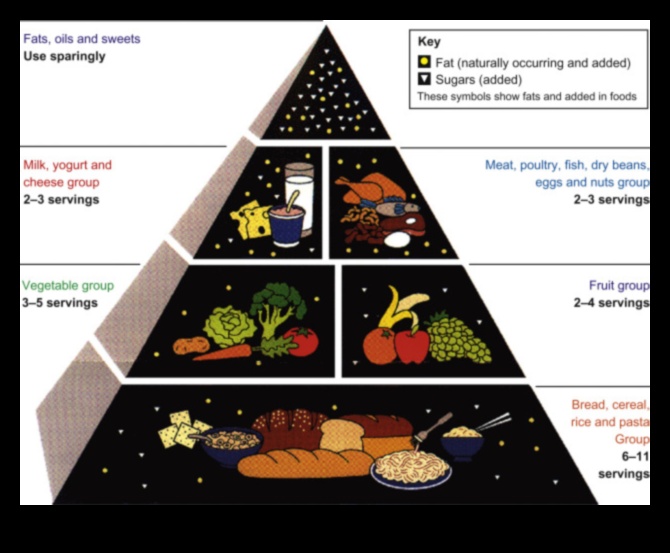 Pamatnoteikumi par uzturvērtību: pilnvērtīgas ēšanas ceļvedis