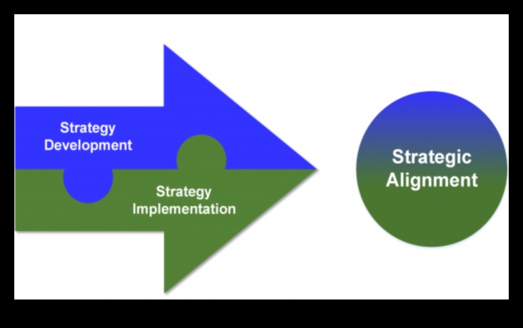 Biznesa attīstības simbioze: stratēģijas un izpildes saskaņošana
