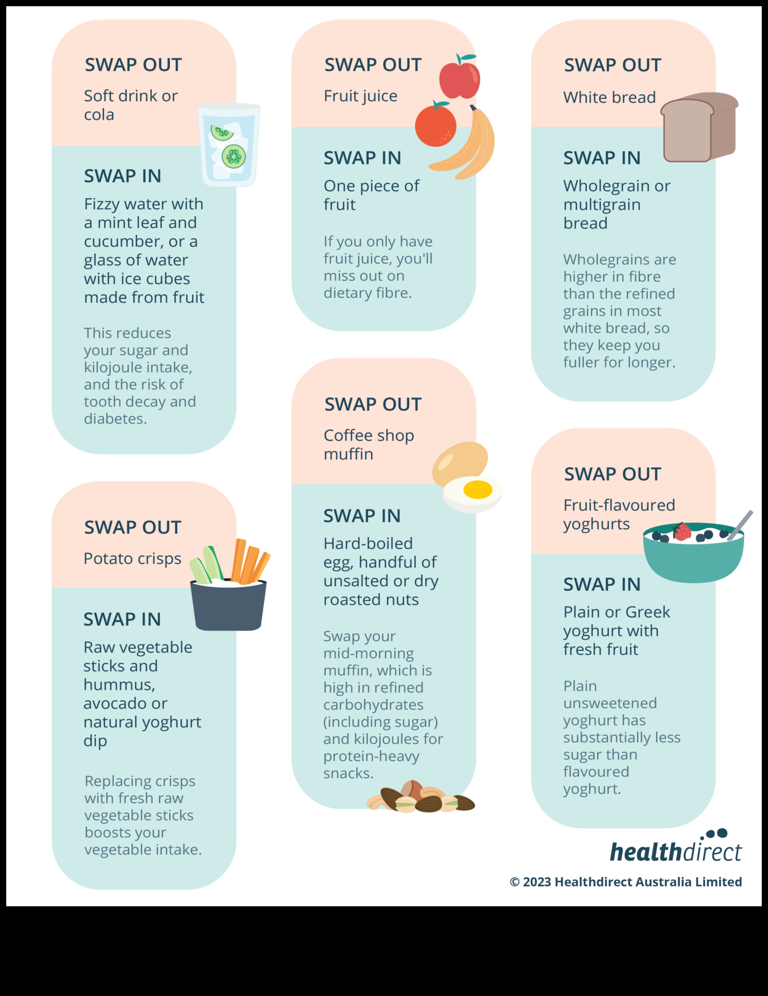 Ogļhidrātu pētnieks: veidojiet ceļus uz starojošu dzīvi