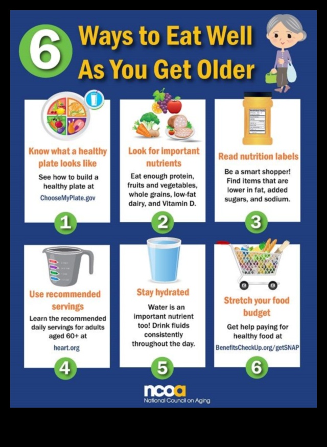 Ēd labi, dzīvo labi: uztura vajadzību noteikšana geriatriskajā uzturā