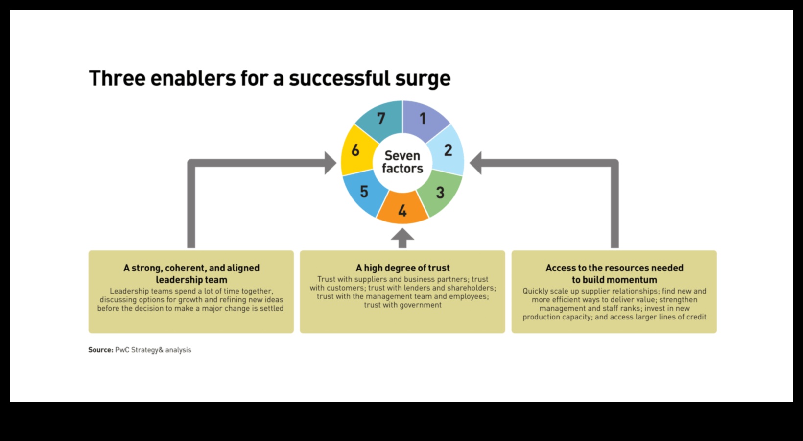 Stratēģiskais uzplaukums: veiksmīgas uzņēmējdarbības attīstības dinamika
