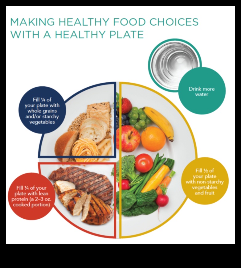 Baro, lai uzplauktu: pārveidojošas uztura stratēģijas