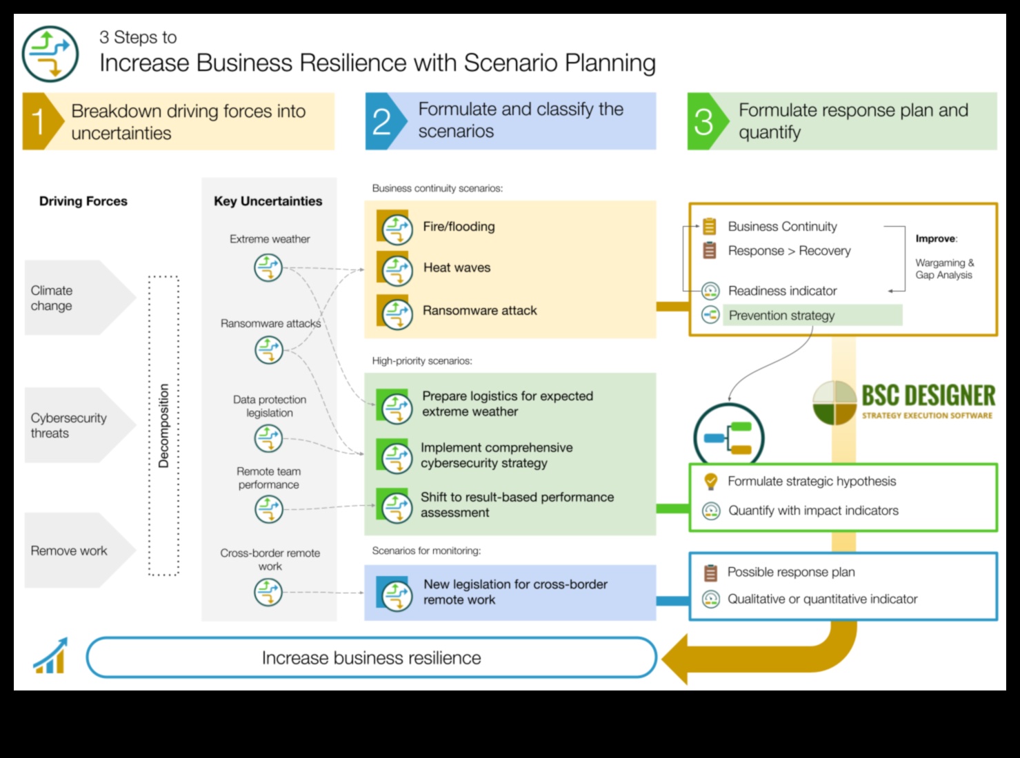 Biznesa vilnis: stratēģijas veiksmīgai stratēģiskā modeļa plānošanai