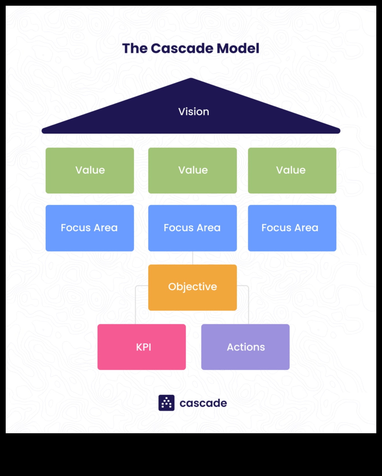 Biznesa vilnis: stratēģijas veiksmīgai stratēģiskā modeļa plānošanai
