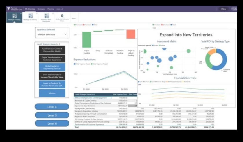 Biznesa vilnis: stratēģijas veiksmīgai stratēģiskā modeļa plānošanai