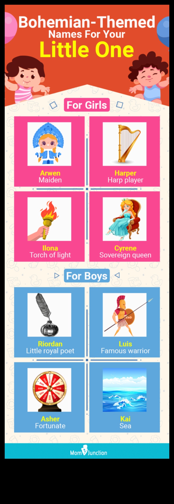 Kultūras kolāža: eklektiski un dažādi mazuļu vārdi