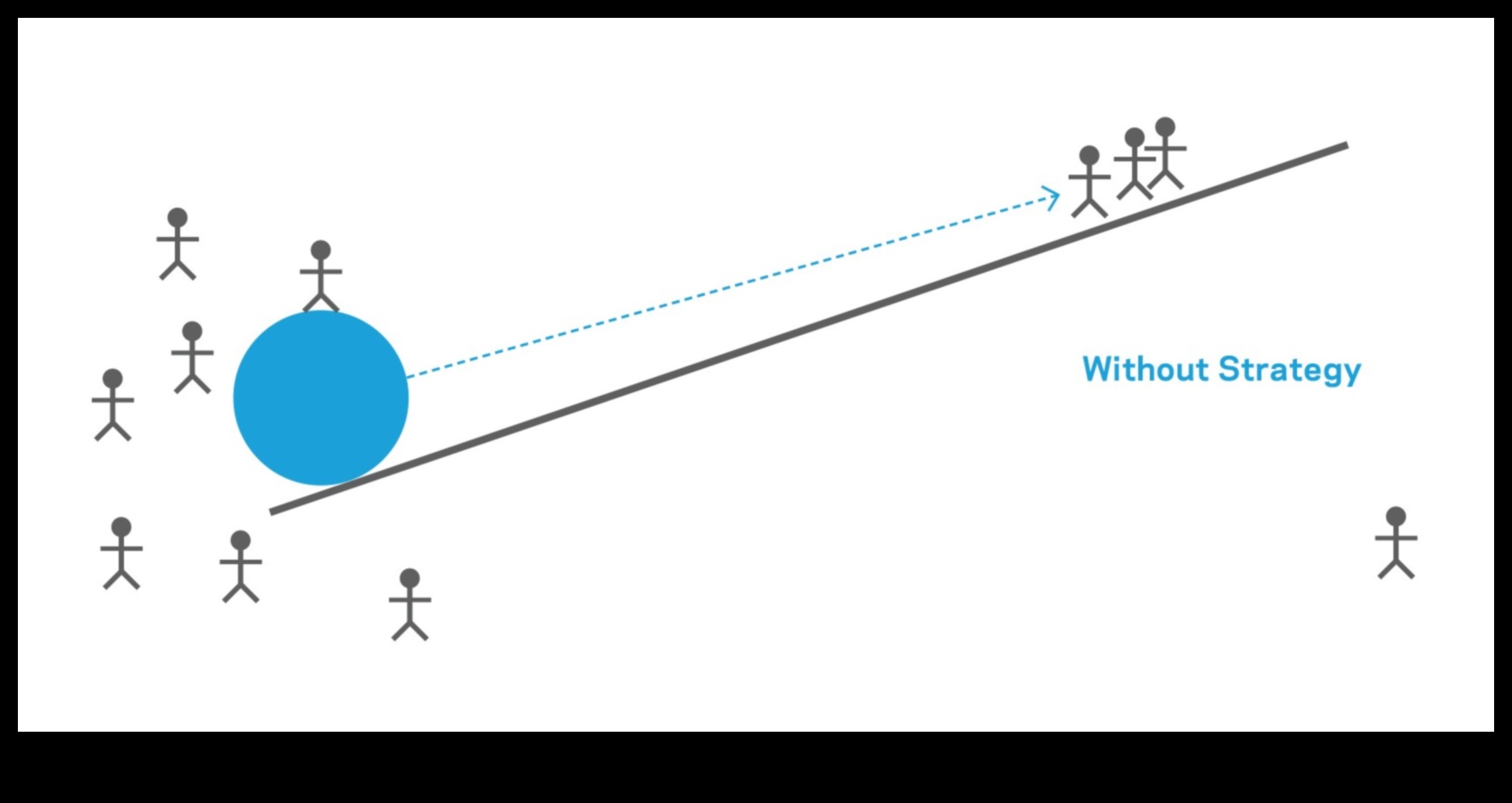 Nākotnes veidošana: stratēģijas veiksmīgam biznesa ieskatam
