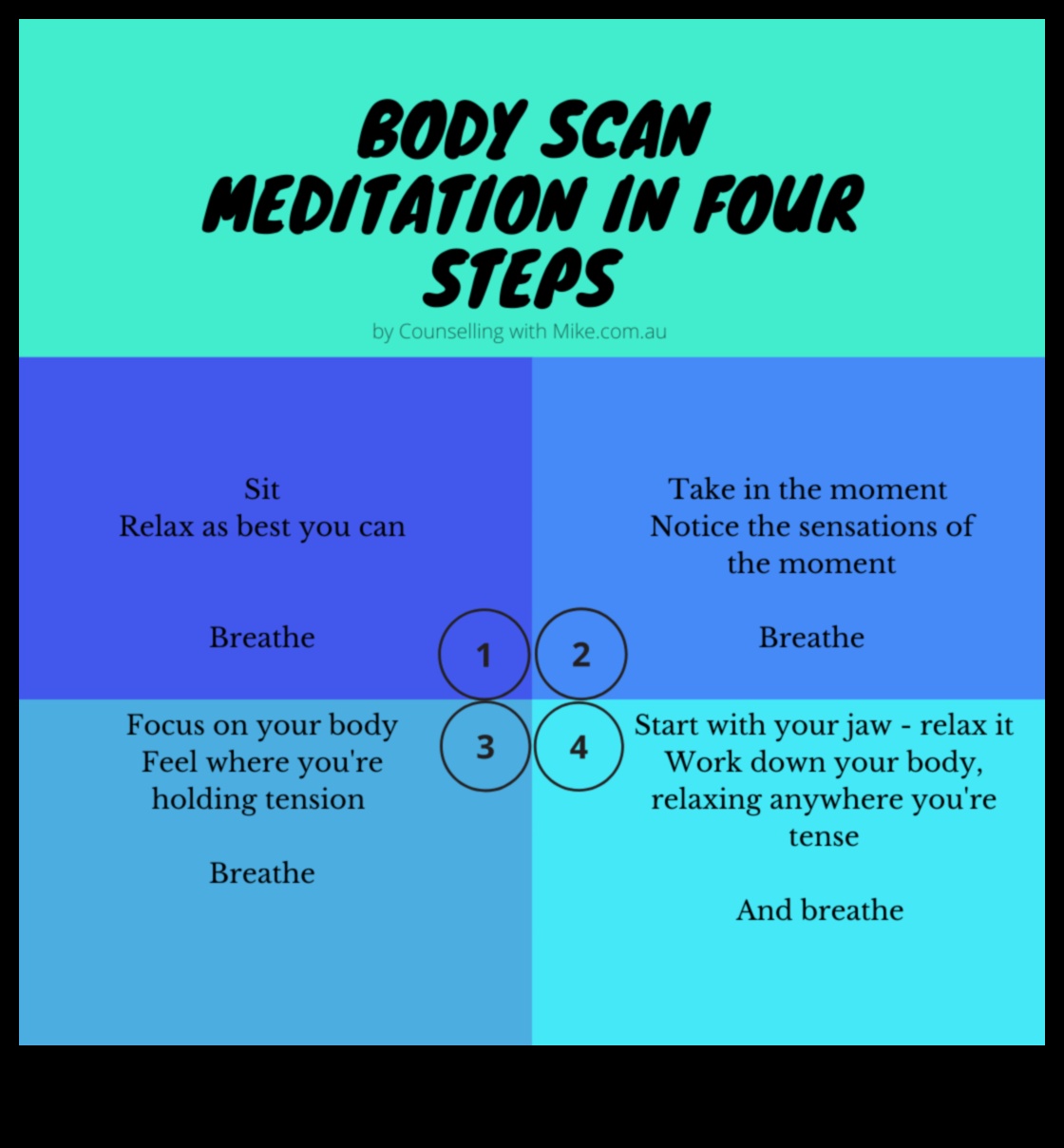 Sensorā harmonija: ķermeņa skenēšanas meditācijas simfonija