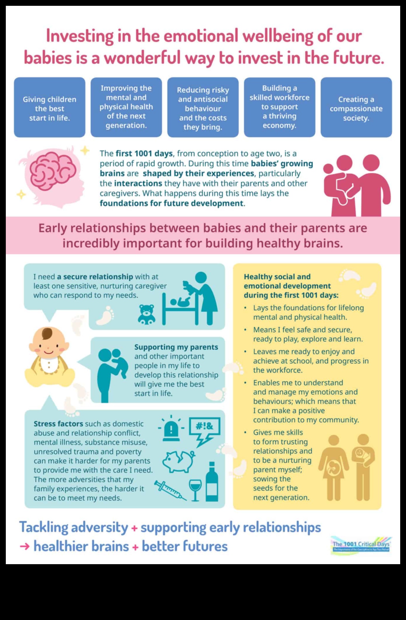 Laimīgas sirdis: emocionālās veselības uzturēšana zīdaiņiem