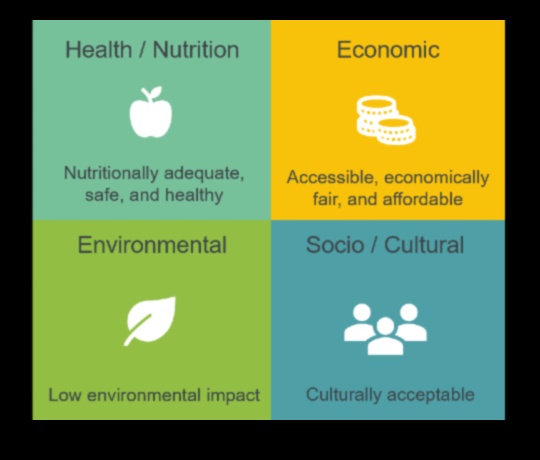 Ilgtspējīgs uzturs: sabiedrības veselības pieeja