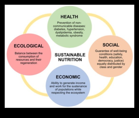 Ilgtspējīgs uzturs: sabiedrības veselības pieeja