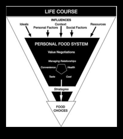 Atšifrēta uzturvērtība: ceļojums uz pārdomātu pārtikas izvēli