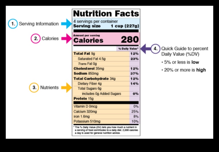 Atšifrēta uzturvērtība: ceļojums uz pārdomātu pārtikas izvēli