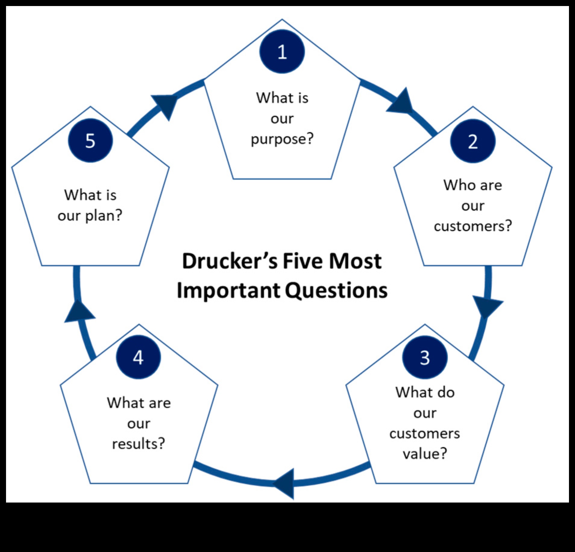 Biznesa stratēģijas renesanse: izaugsmes paradigmas pārdefinēšana