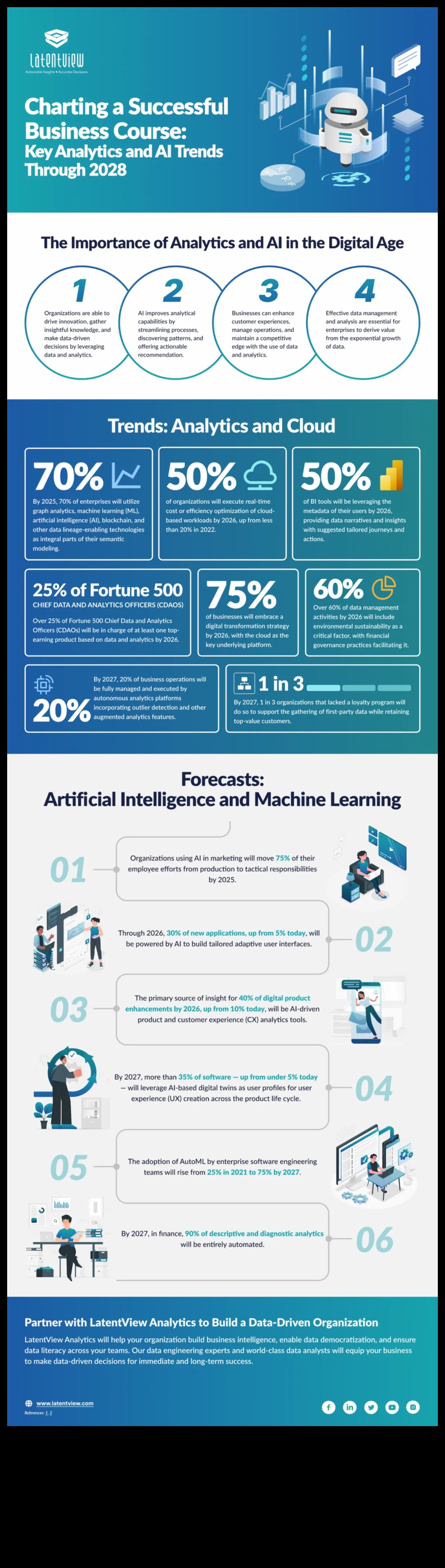 Biznesa izaugsmes navigators: Stratēģisko datu panākumu kursa noteikšana