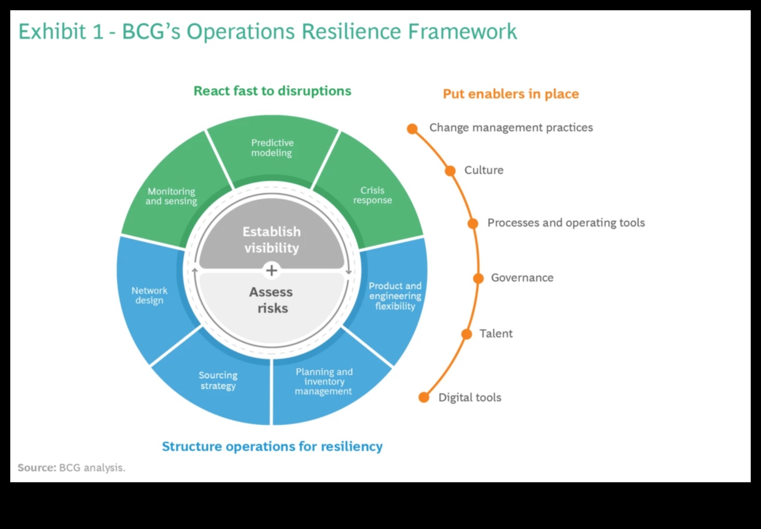 Uzņēmējdarbības noturība: uzplaukums, saskaroties ar konsultāciju izaicinājumiem