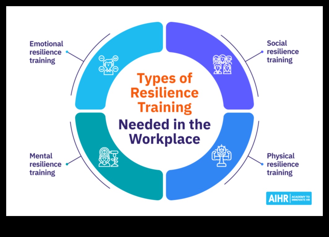 Uzņēmējdarbības noturība: uzplaukums, saskaroties ar konsultāciju izaicinājumiem