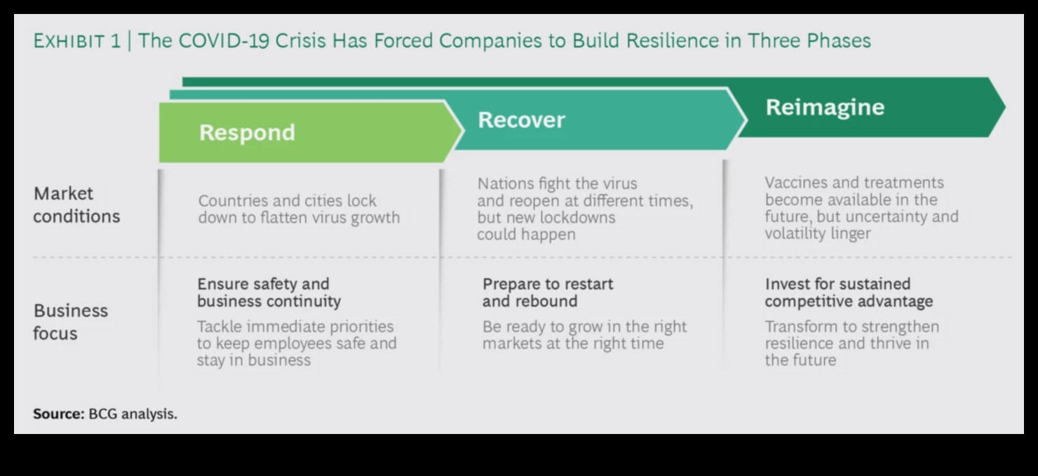 Uzņēmējdarbības noturība: uzplaukums, saskaroties ar konsultāciju izaicinājumiem