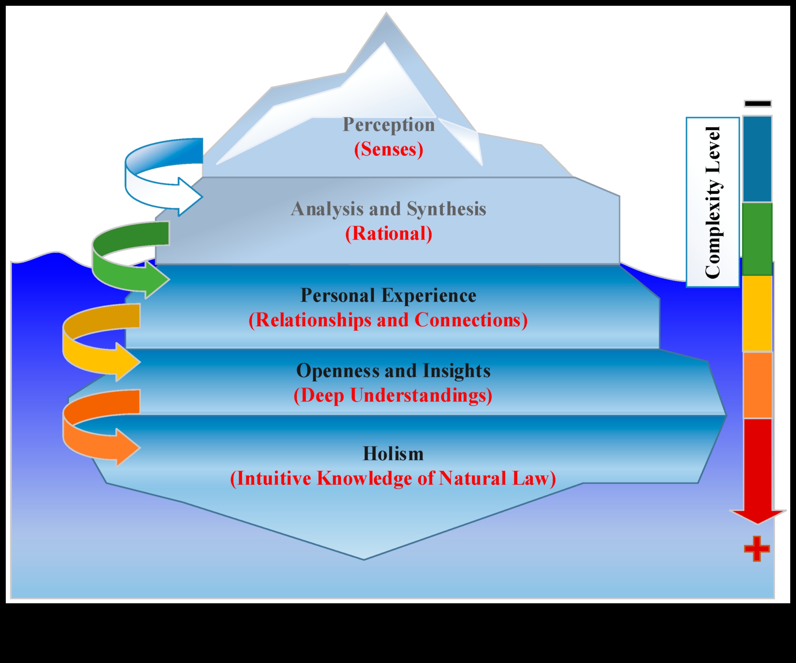 Pārsniedzot robežas: stratēģiskā gudrība mūsdienu datu analīzes līderiem