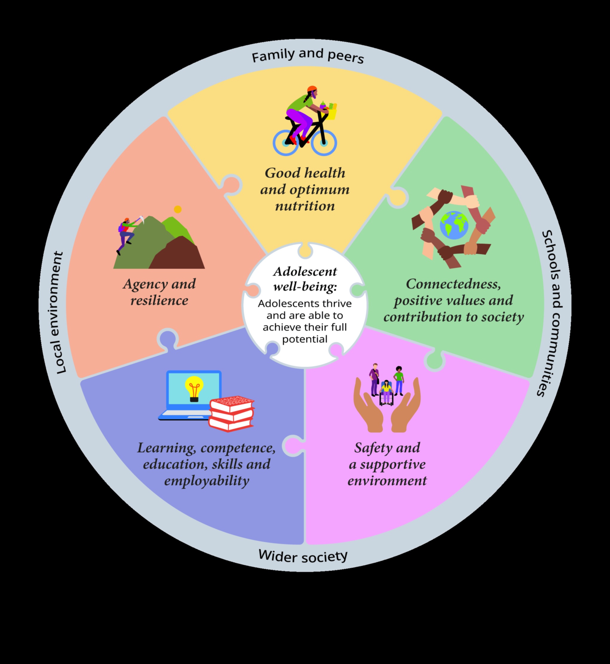 Sabiedrības uzturs, kas veicina veselību un labklājību 3 Sabiedrības uzturs: sabiedrības veselības uzturs tās pamatā