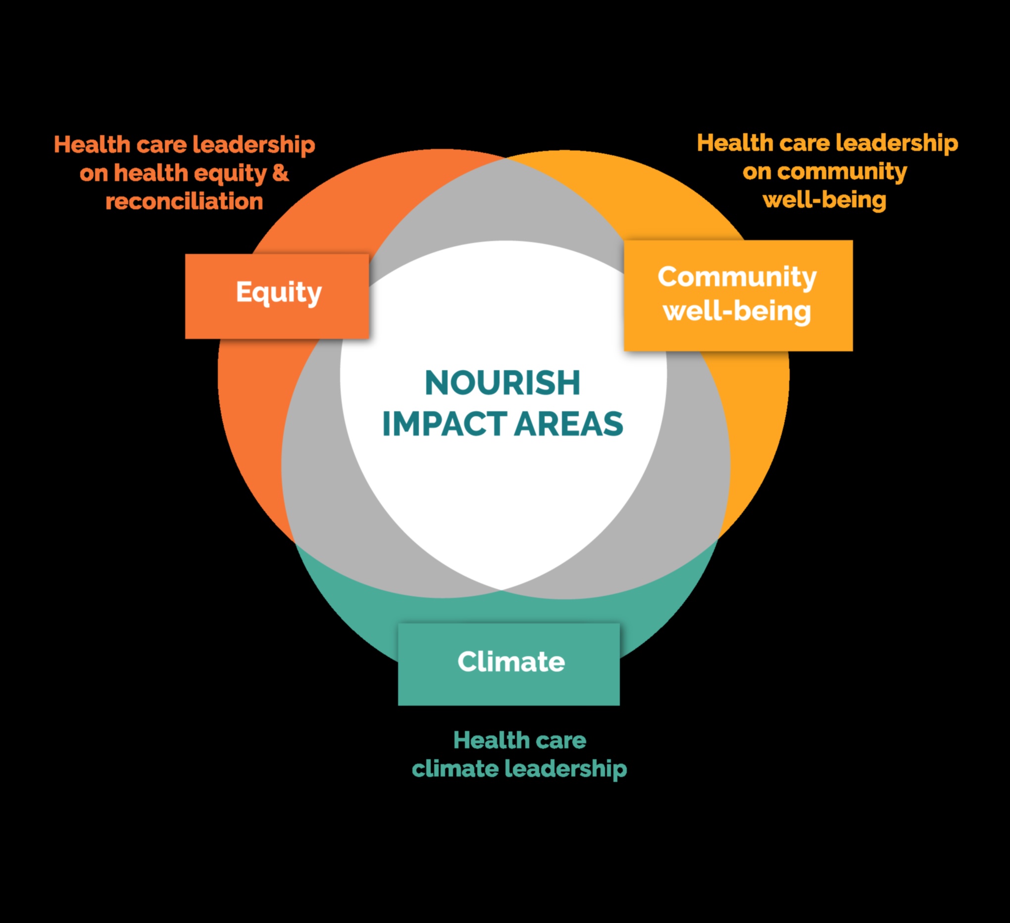 Sabiedrības uzturs, kas veicina veselību un labklājību 2 Sabiedrības uzturs: sabiedrības veselības uzturs tās pamatā