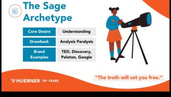 Analīzes gudrie: ieskati no vadītājiem, kuri bruģēja ceļu Insight