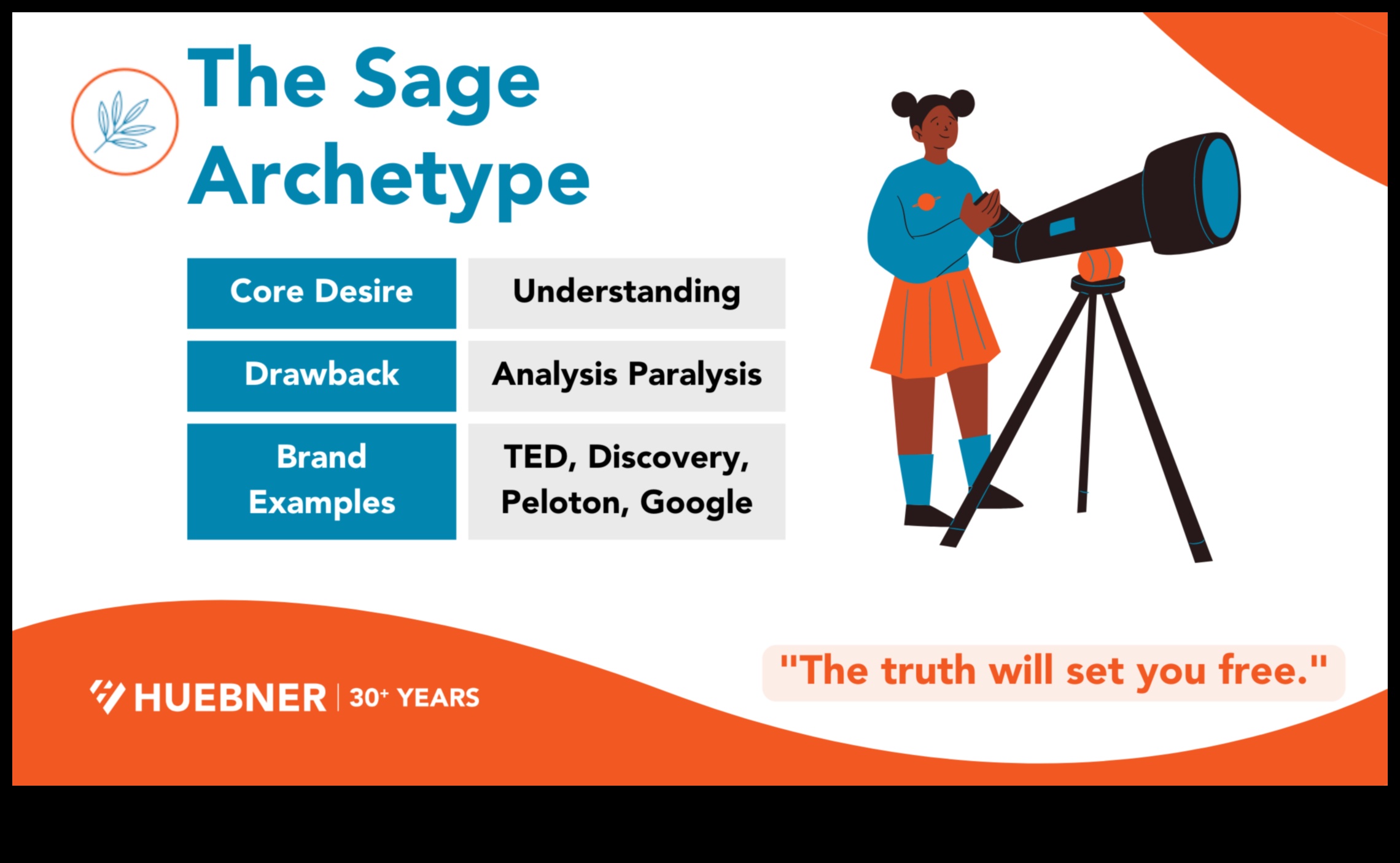 Analīze Gudrie Insight pionieri 1 Analīzes gudrie: ieskati no vadītājiem, kuri bruģēja ceļu Insight