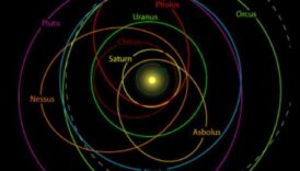 Astrālās revolūcijas: orbītas dinamiskās dabas atklāšana
