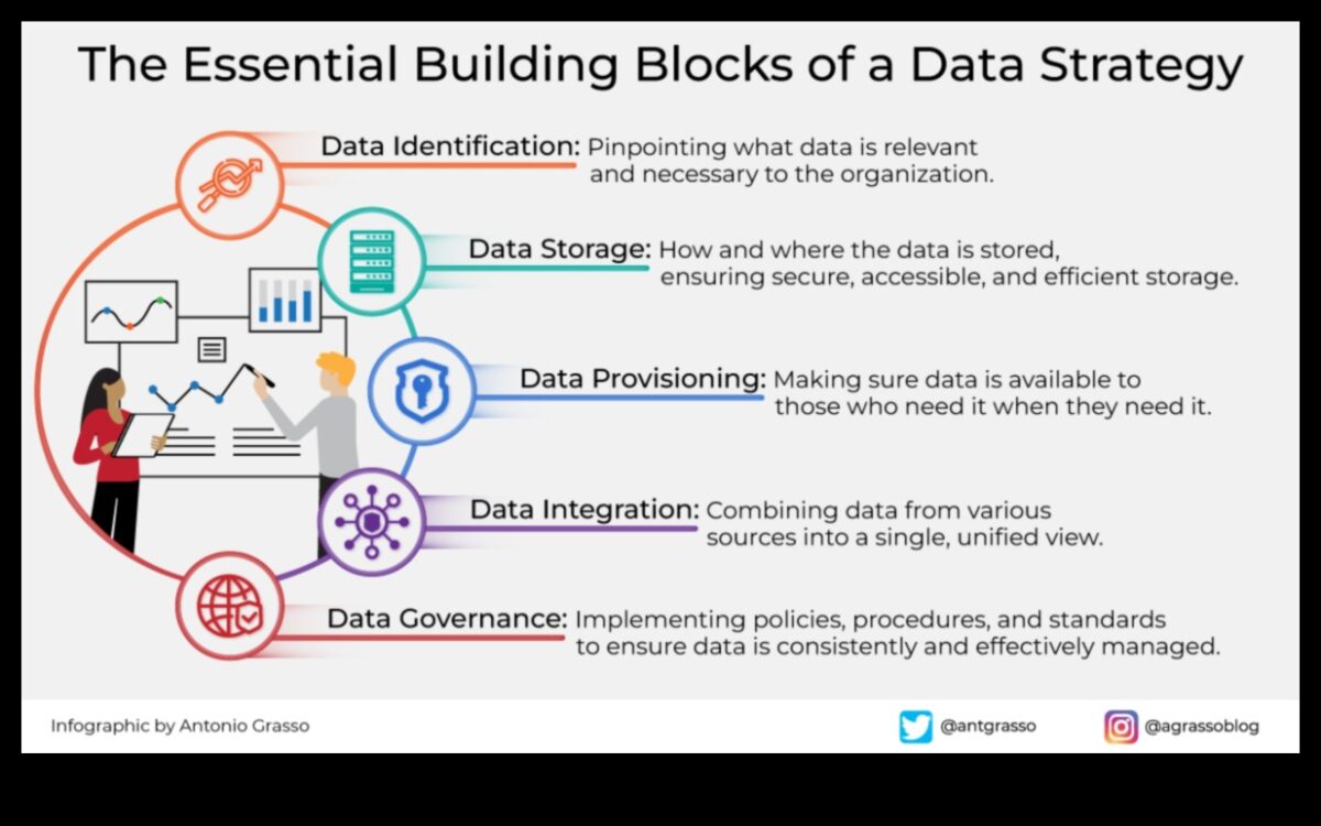 Biznesa izaugsmes navigators: Stratēģisko datu panākumu kursa noteikšana
