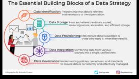 Biznesa izaugsmes navigators: Stratēģisko datu panākumu kursa noteikšana