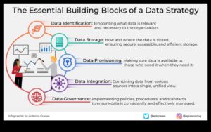 Biznesa izaugsmes navigators: Stratēģisko datu panākumu kursa noteikšana