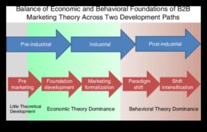 Biznesa stratēģijas renesanse: izaugsmes paradigmas pārdefinēšana