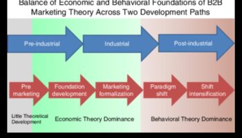 Biznesa stratēģijas renesanse: izaugsmes paradigmas pārdefinēšana