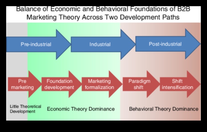 Biznesa stratēģijas renesanse: izaugsmes paradigmas pārdefinēšana