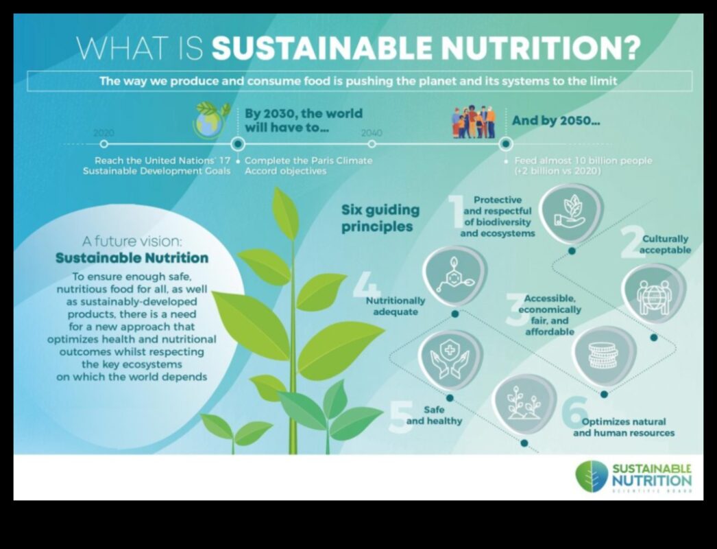 Ilgtspējīgs uzturs: sabiedrības veselības pieeja