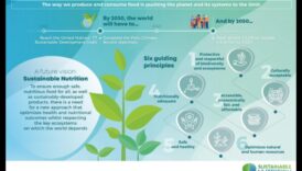 Ilgtspējīgs uzturs: sabiedrības veselības pieeja