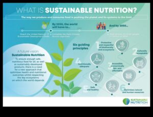 Ilgtspējīgs uzturs: sabiedrības veselības pieeja