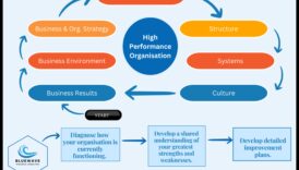 Biznesa vilnis: stratēģijas veiksmīgai stratēģiskā modeļa plānošanai
