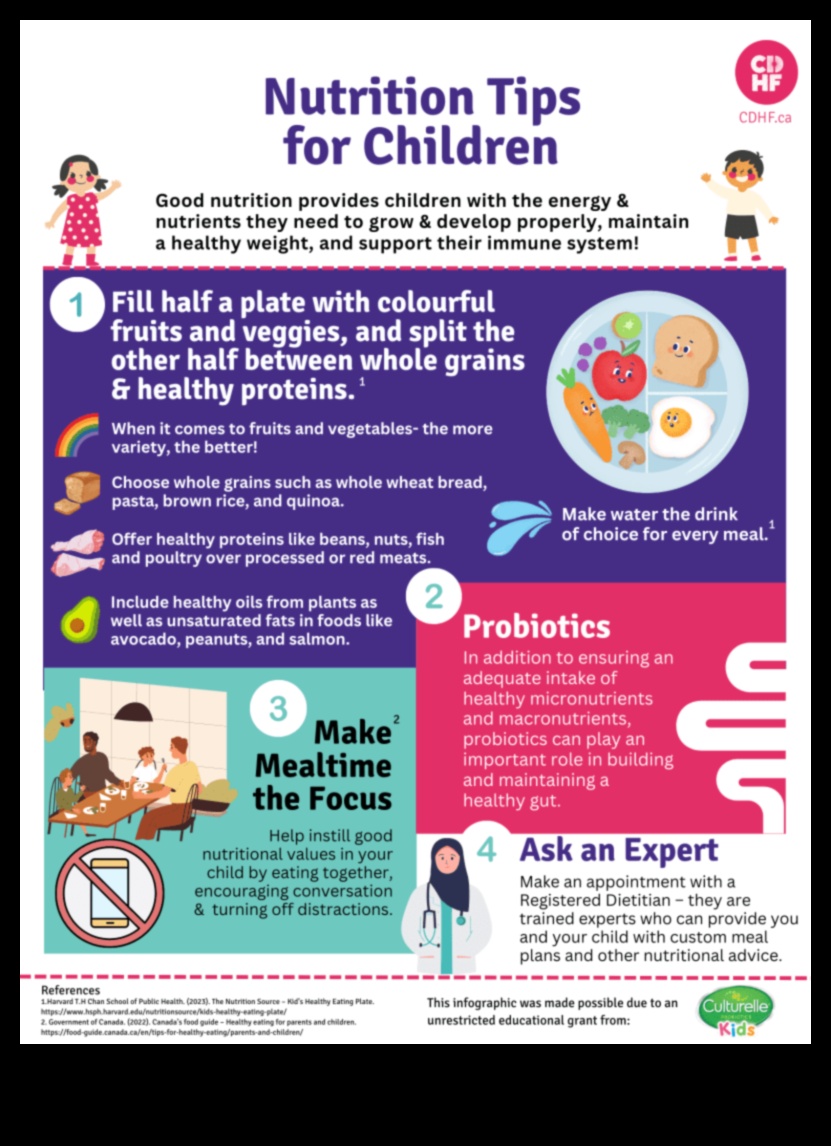 Labsajūta: bērnu uztura stratēģijas vecākiem
