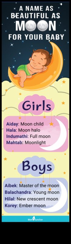 Mēness mīlestība: Mēness iedvesmoti mazuļu vārdi nakts maģijai