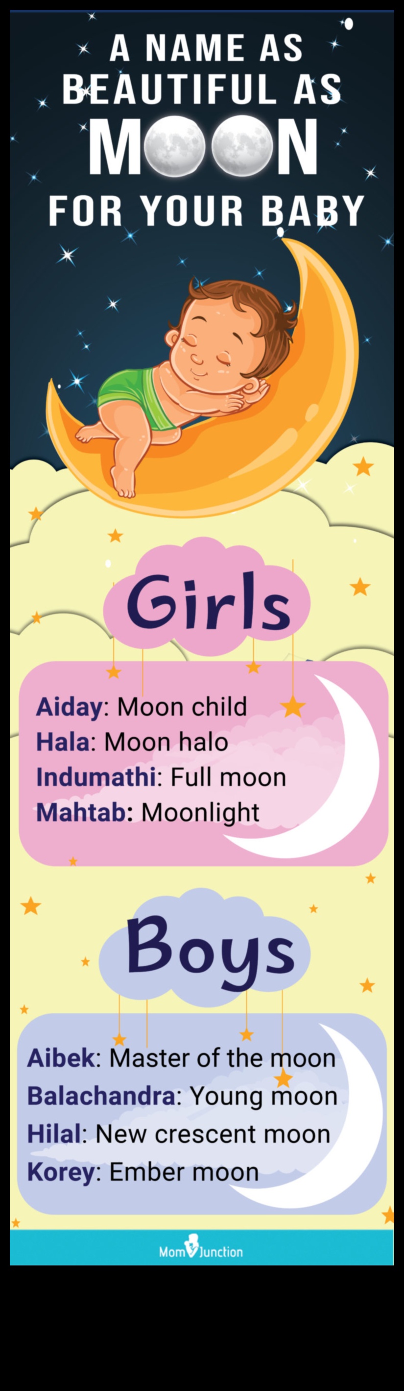 Mēness mīlestība: Mēness iedvesmoti mazuļu vārdi nakts maģijai