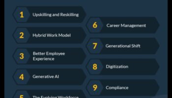 Nākotnes frontes līnijas: līderi, kas bruģē ceļu jaunām biznesa tendencēm